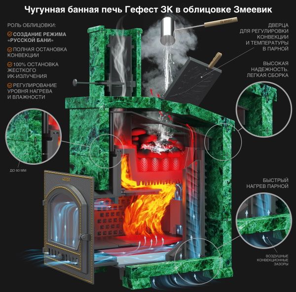 Чугунная печь для бани Гефест GFS-3K / GFS-ЗК 25 (П) 2 фотография