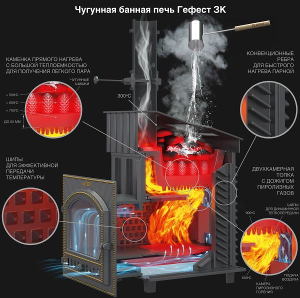 Чугунная печь для бани Гефест GFS-3K / GFS-ЗК 25 (П) 2 фотография