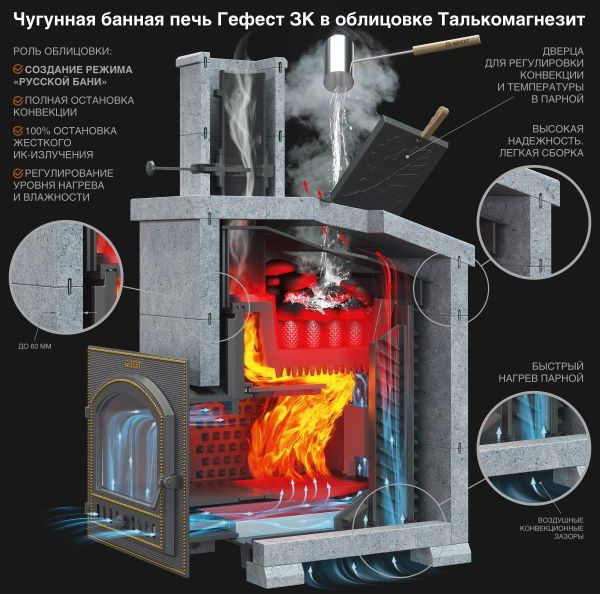 Чугунная печь для бани Гефест GFS-3K / GFS-ЗК 25 (П) 2 фотография