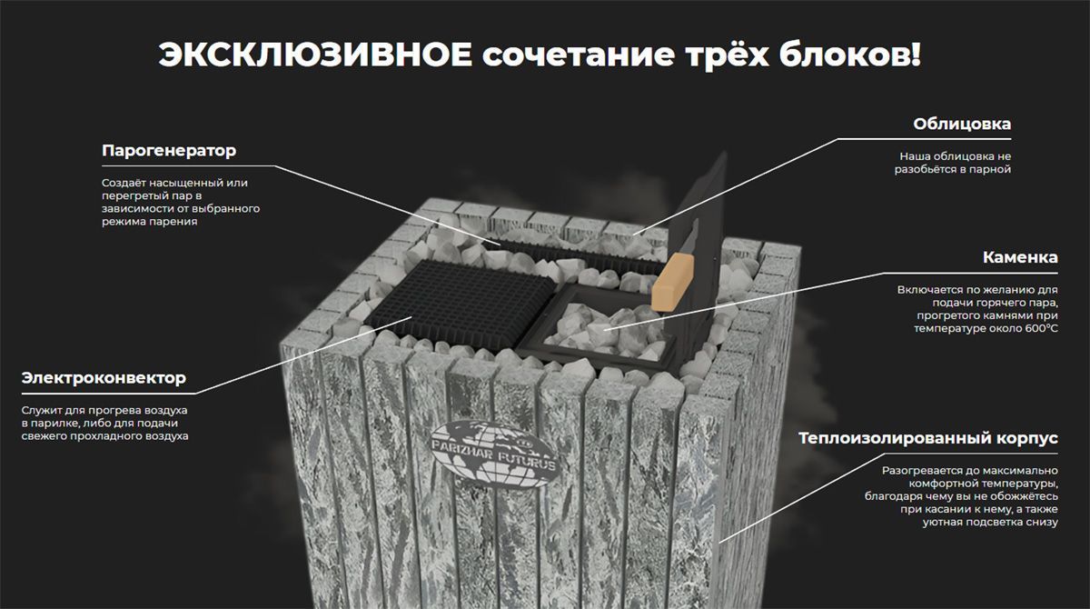 Электрическая паротермальная печь ПАРиЖАР ФутуРус 14 кВт облицовка серпентинит бархат фотография